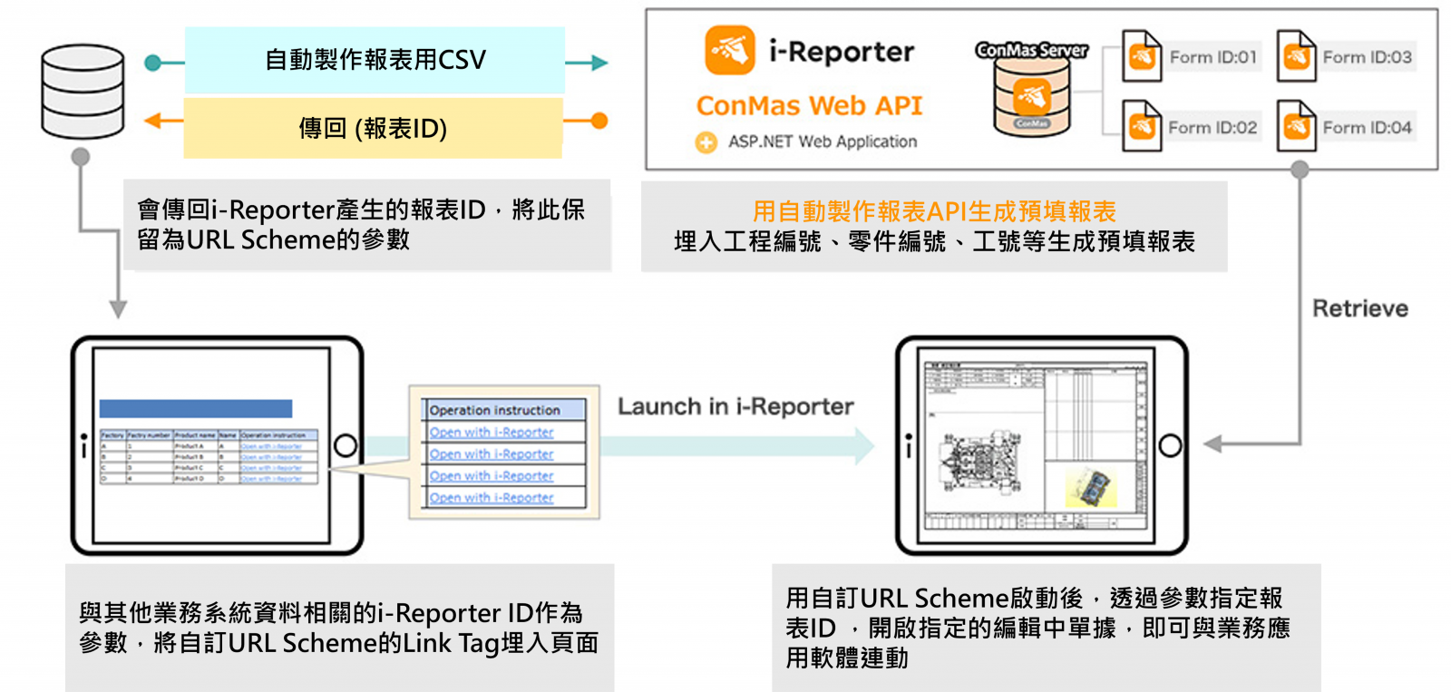 i-Reporter - 行動填報數據管理-大塚資訊科技股份有限公司